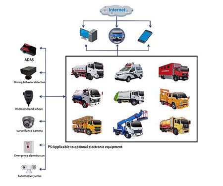 Funções e acessórios do equipamento